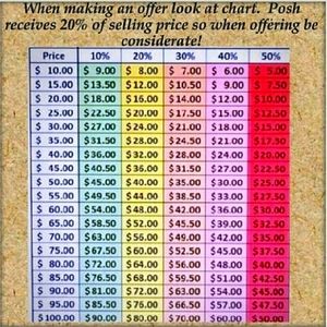 Posh takes 20% plz take in consideration w/ offers